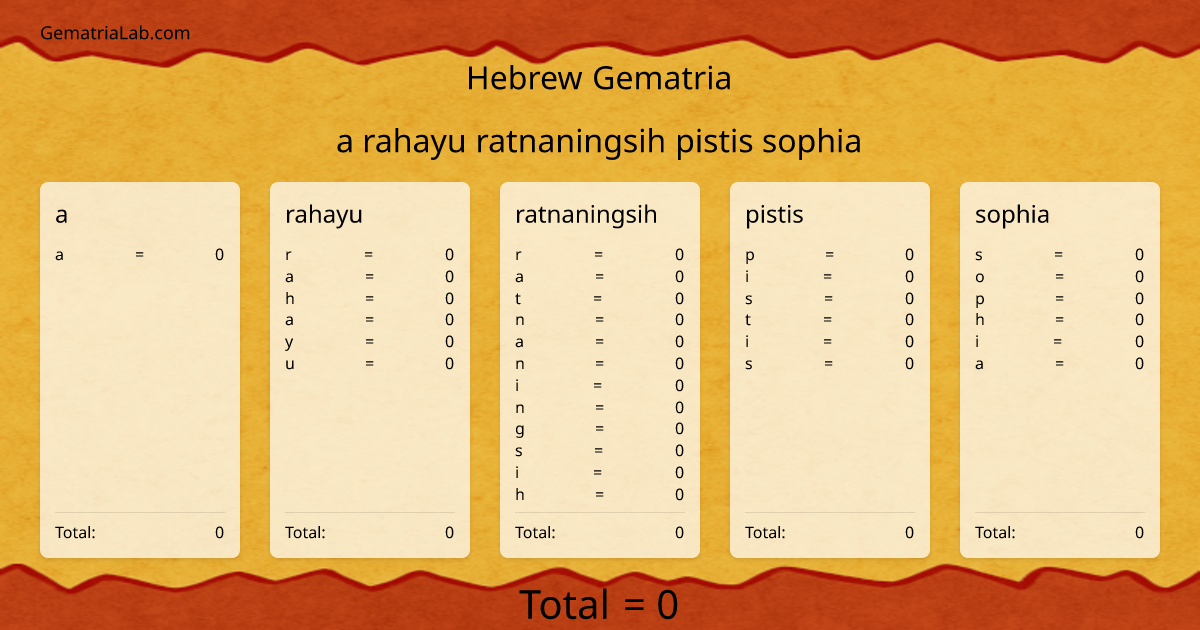 a rahayu ratnaningsih pistis sophia in hebrew Gematria